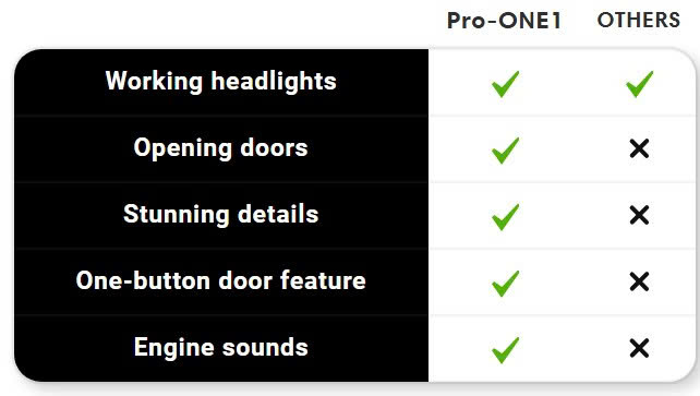 Pro Konigseg One1 1