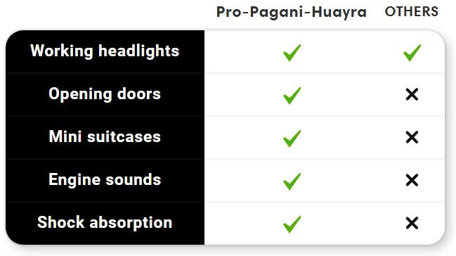 Pro Pagani Huayra 1